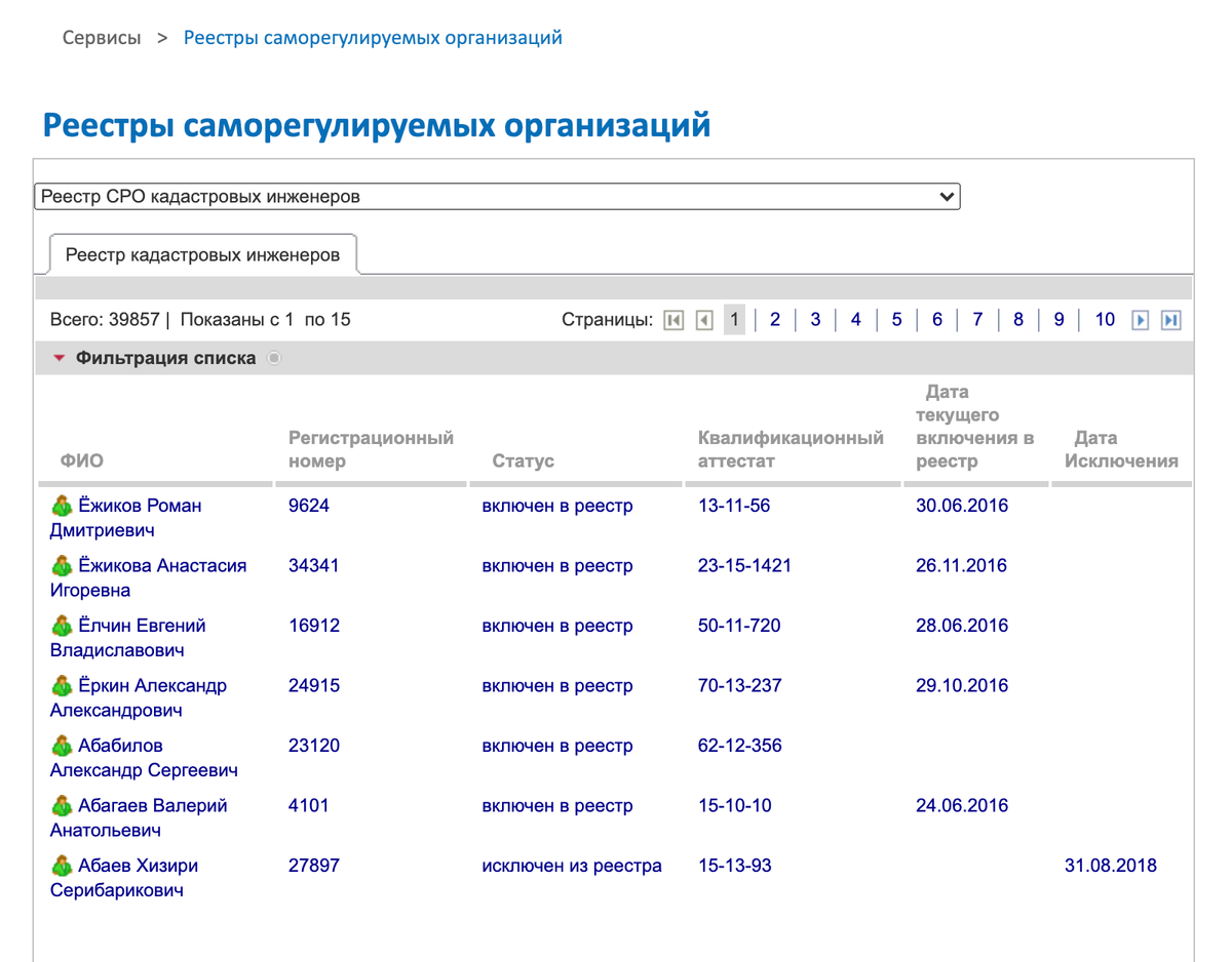 Реестр кадастровых инженеров 2024