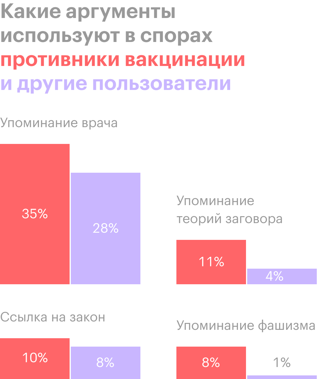 Примеры вступлений с клише