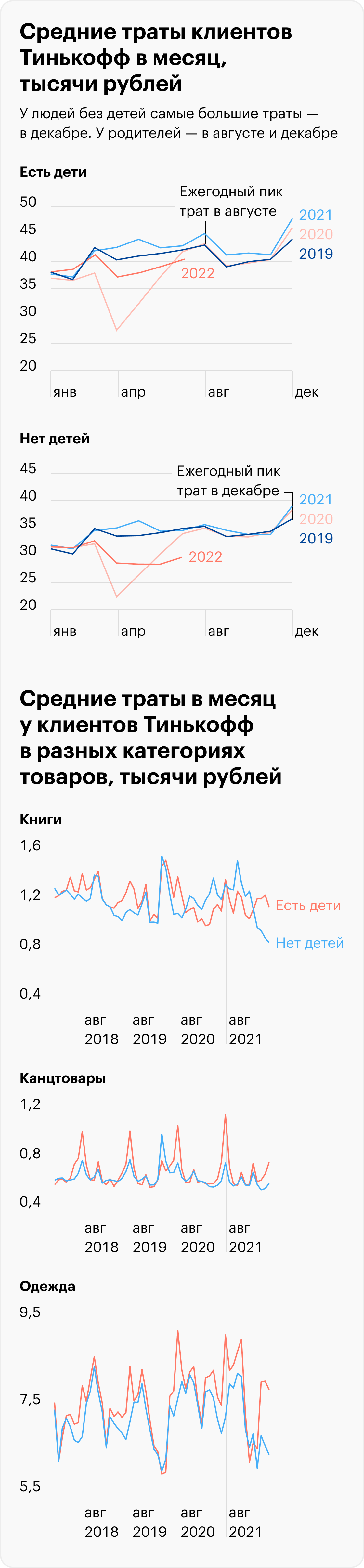 Источник: Tinkoff Data