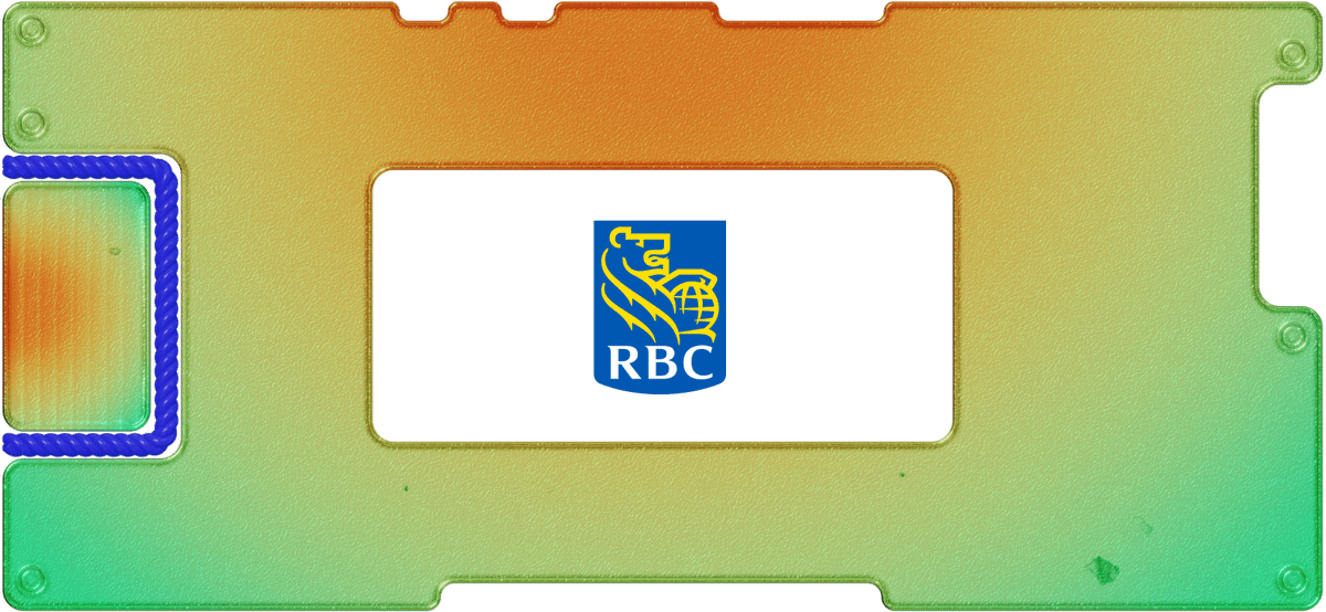 Обзор Royal Bank of Canada: новый эмитент из Канады на СПб-бирже