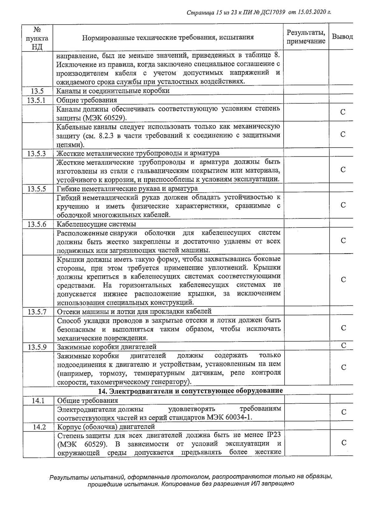 Свидетельство о государственной регистрации продукции и сертификат соответствия