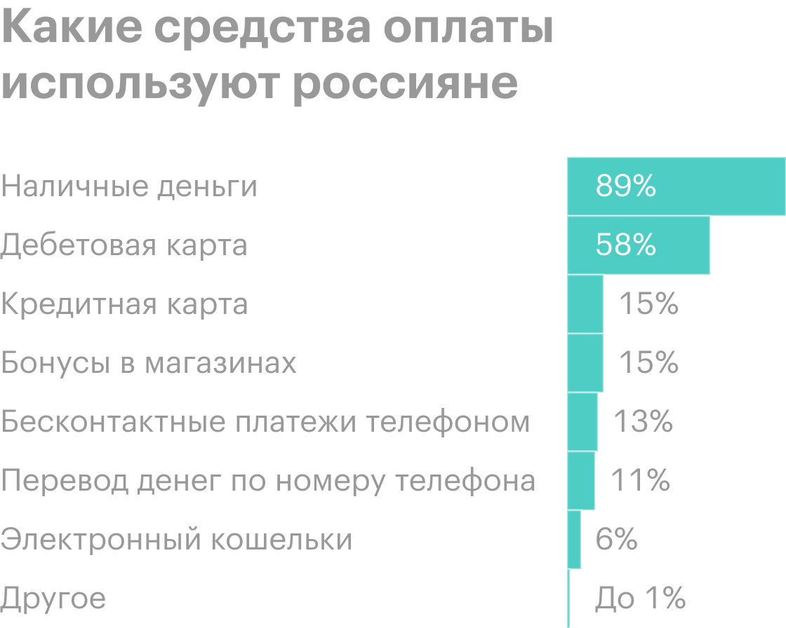 Источник: levada.ru