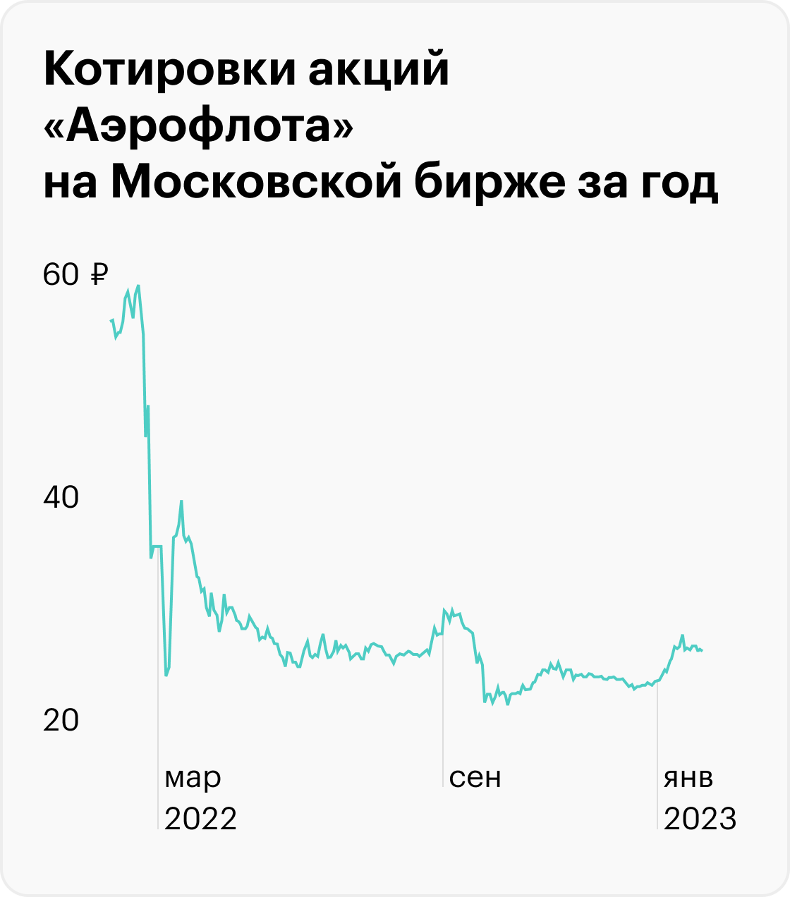 Источник: TradingView