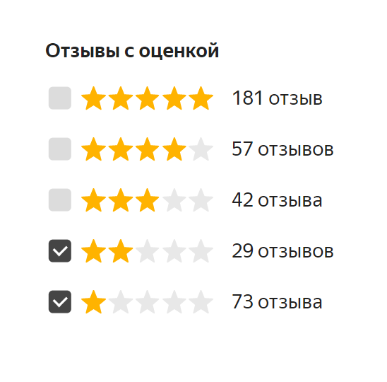 Так выглядит сортировка отзывов на «Яндекс-маркете». На&nbsp;других площадках она может немного отличаться, но&nbsp;принцип тот&nbsp;же