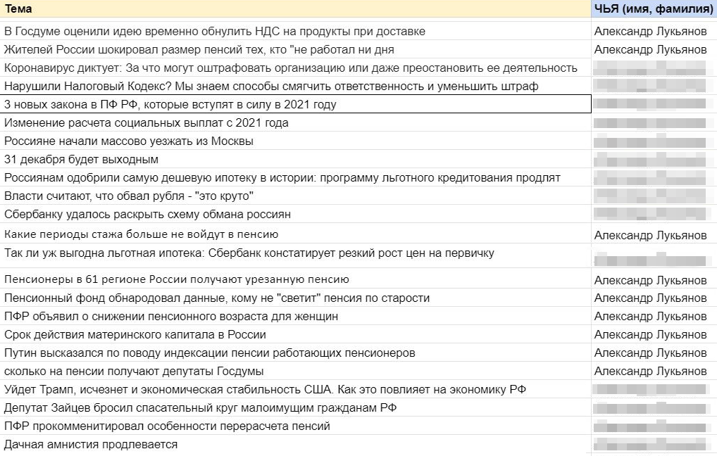 Это таблица для авторов в журнале о налогах и праве. Здесь мы предлагаем темы. Если какие-то совпадают, редактор помогает решить, кто заявил тему раньше