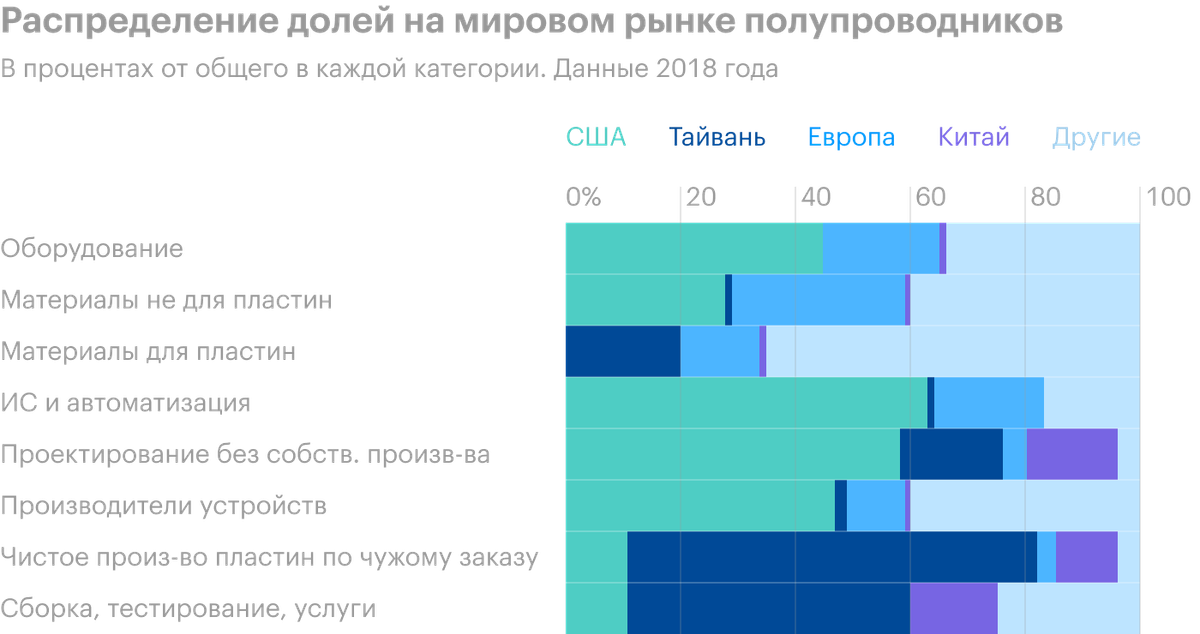 Источник: The&nbsp;Economist