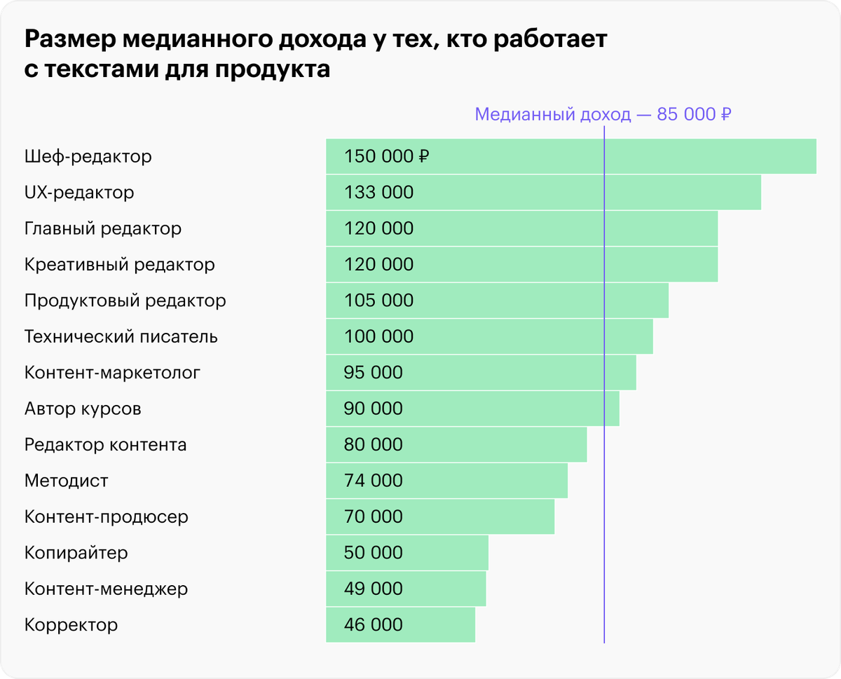 Сколько зарабатывает дорожный