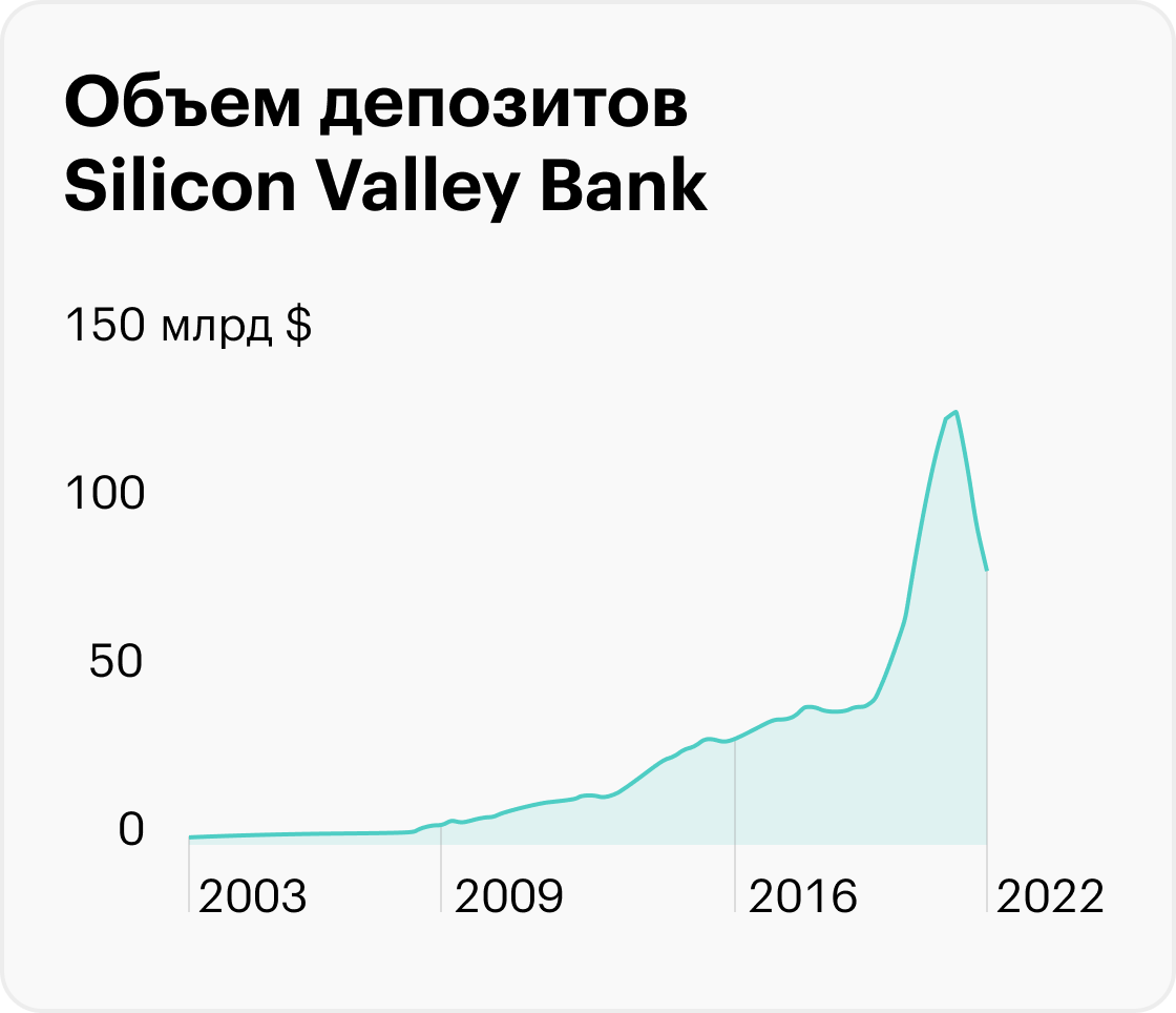 Источник: Bloomberg