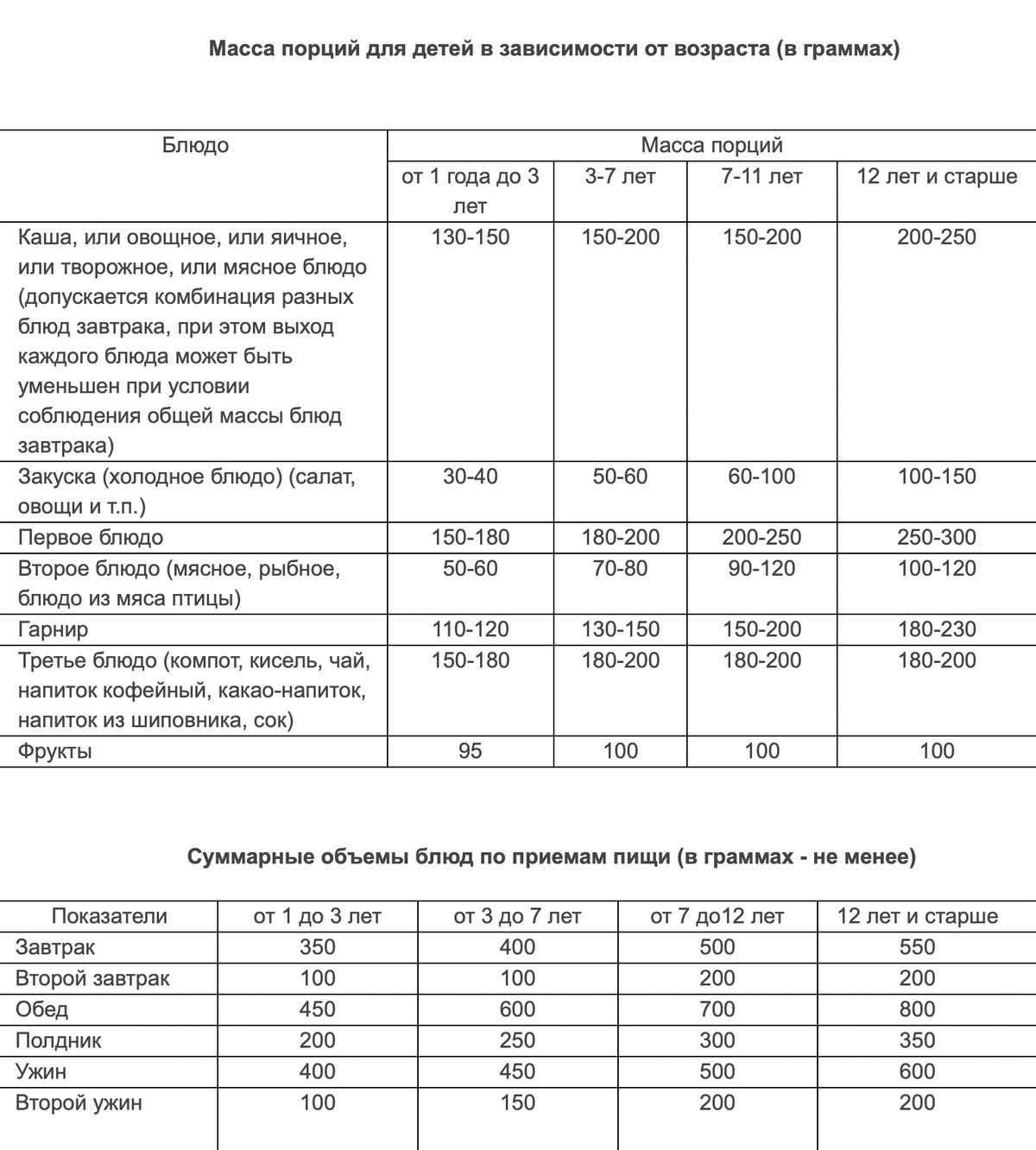 Стол при аллергии у ребенка