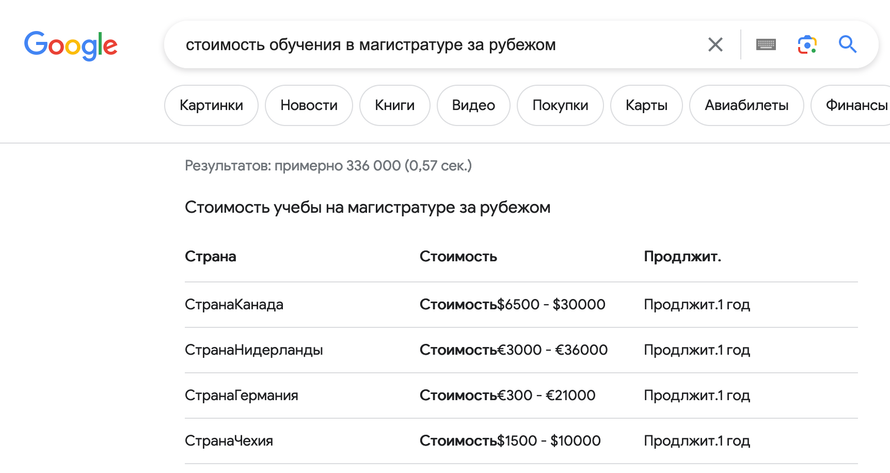 Изображение пользователя Антон Карманов