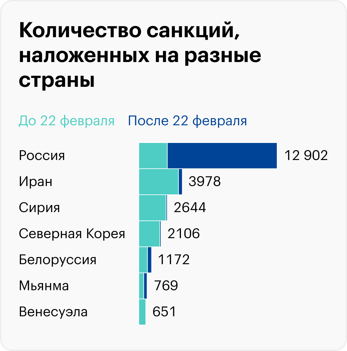 Источник: Statista
