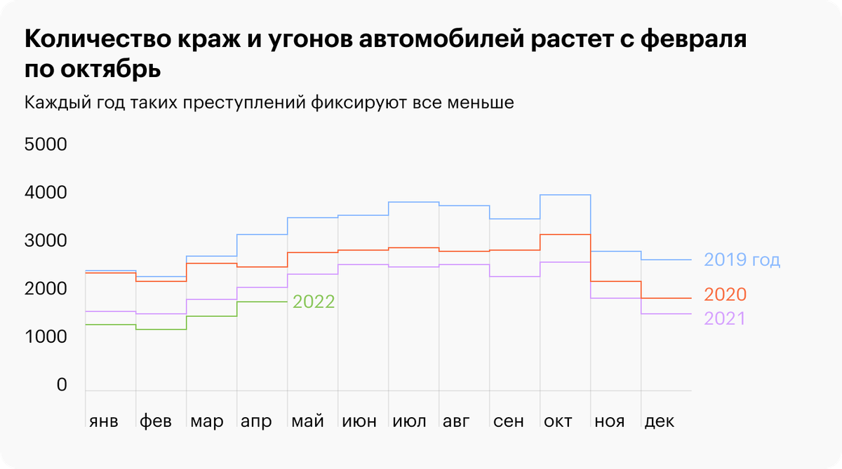 Источник: МВД