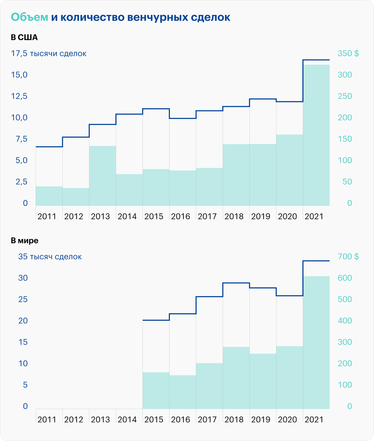 Источник: Financial Times