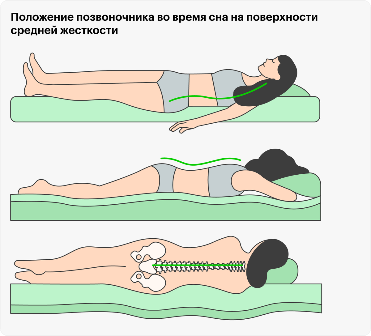 Как спать с прямой спиной. Вредно ли спать на спине беременным.