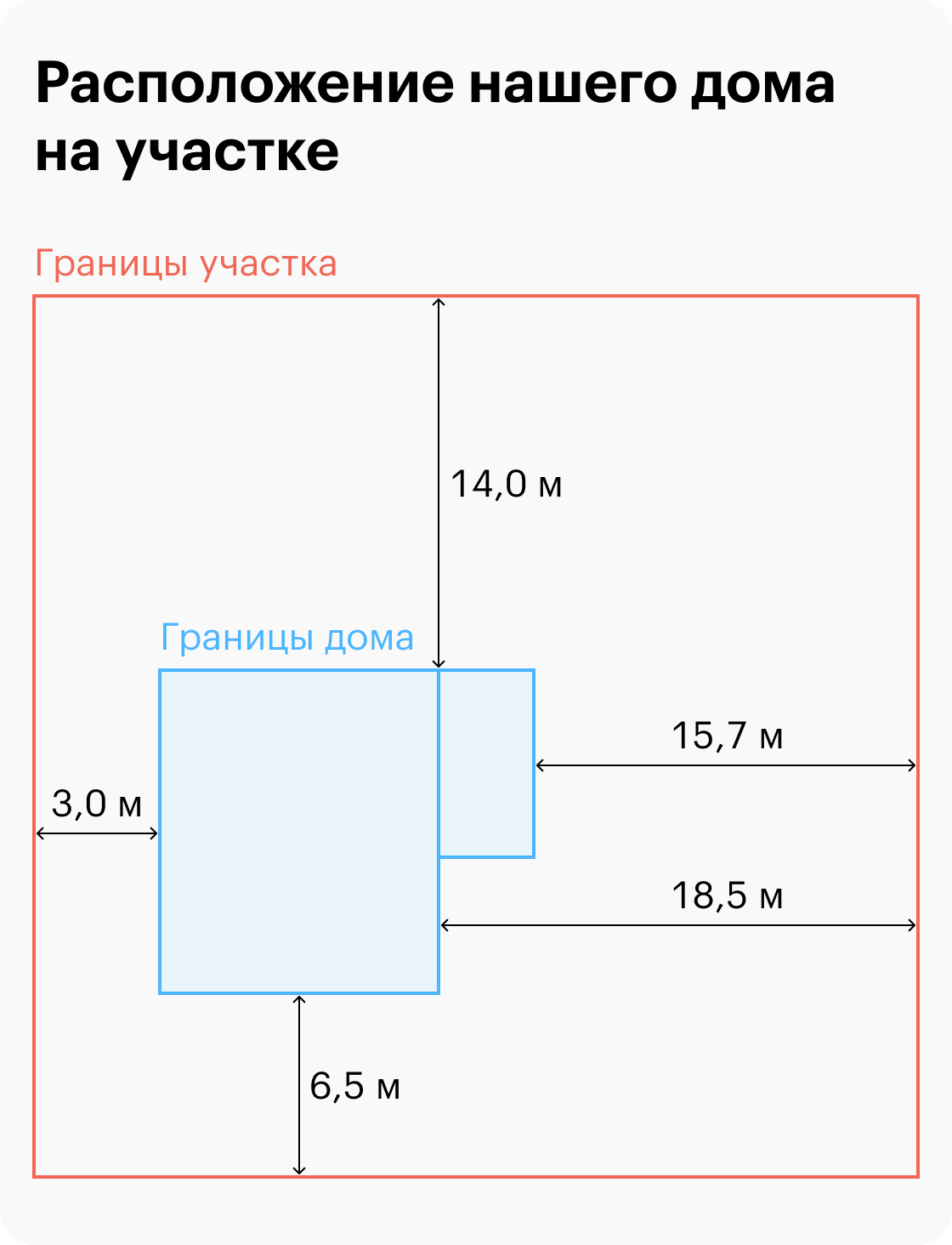 Как оформить реконструкцию частного дома по упрощенной схеме