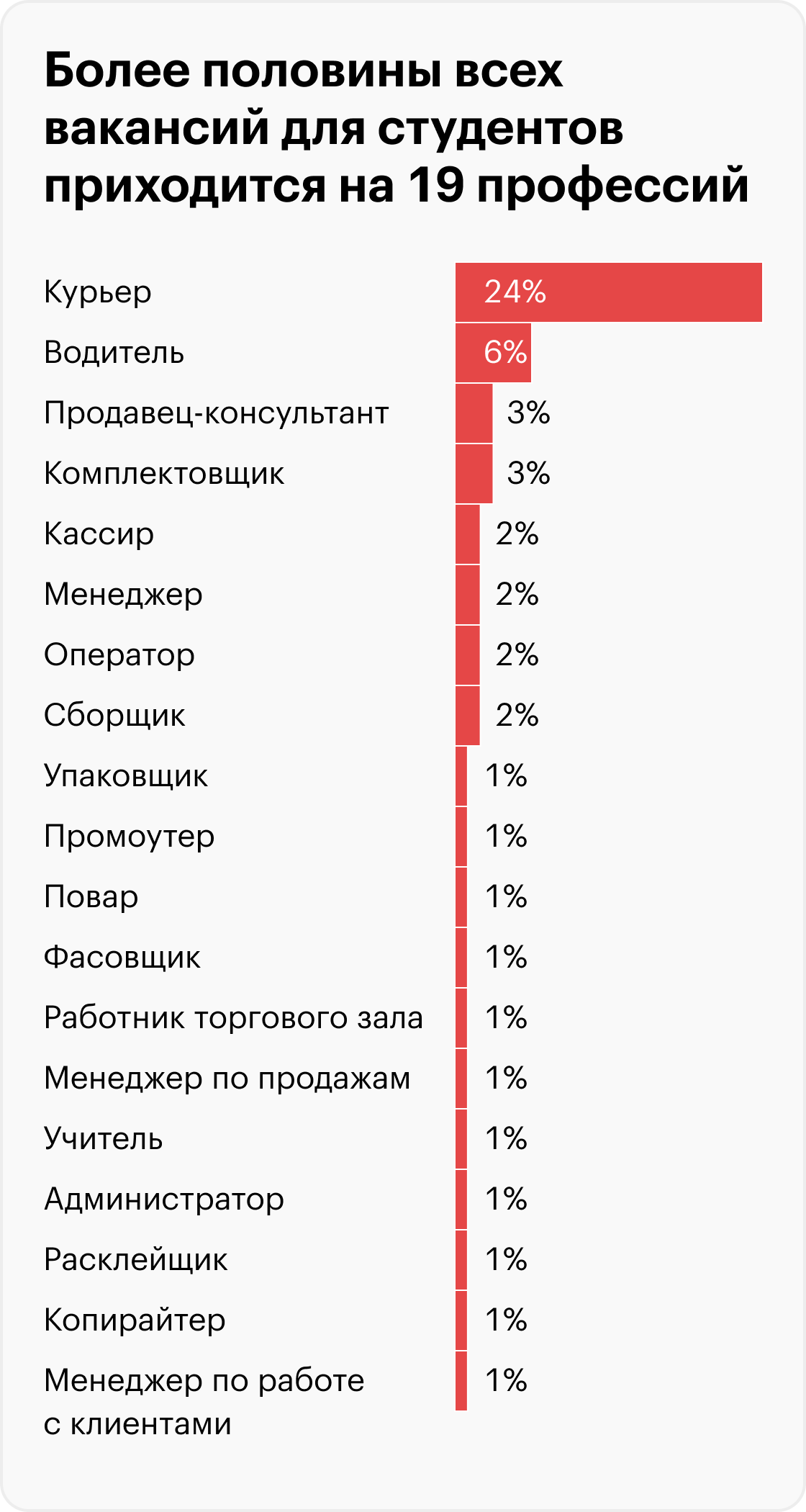 Источник: «Авито-работа»