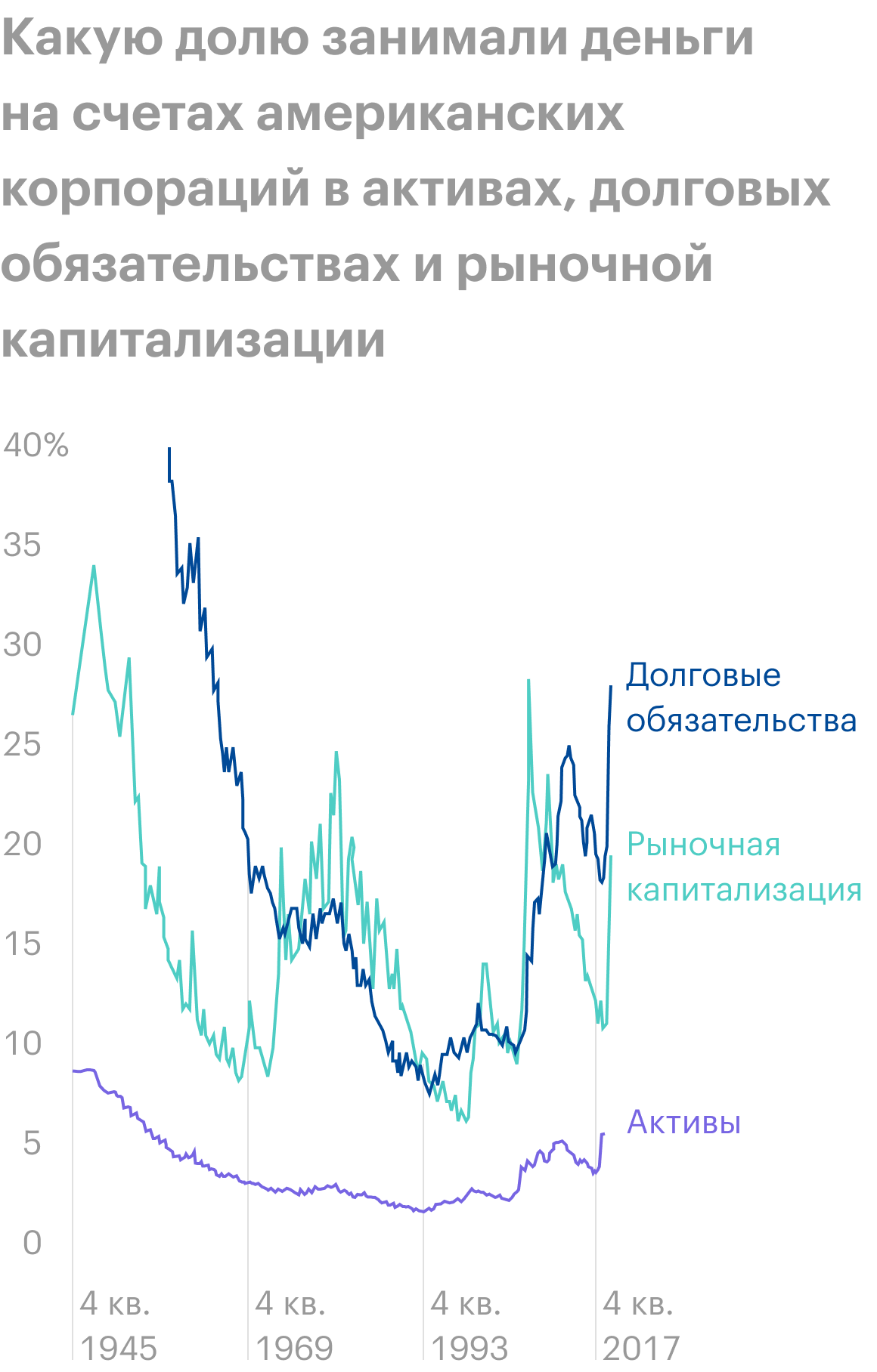 Источник: Daily Shot