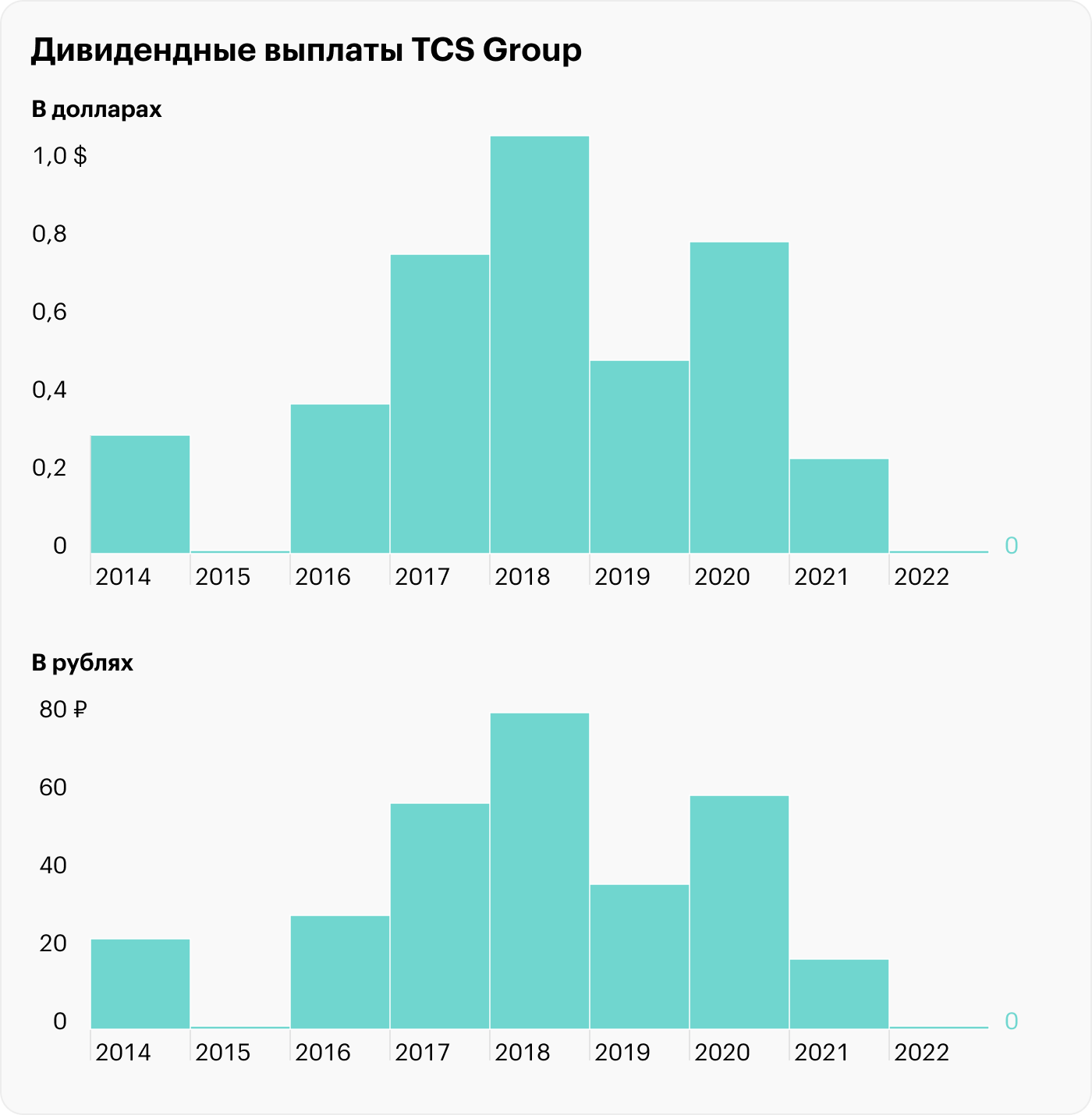 Какие российские компании решили поменять свою регистрацию