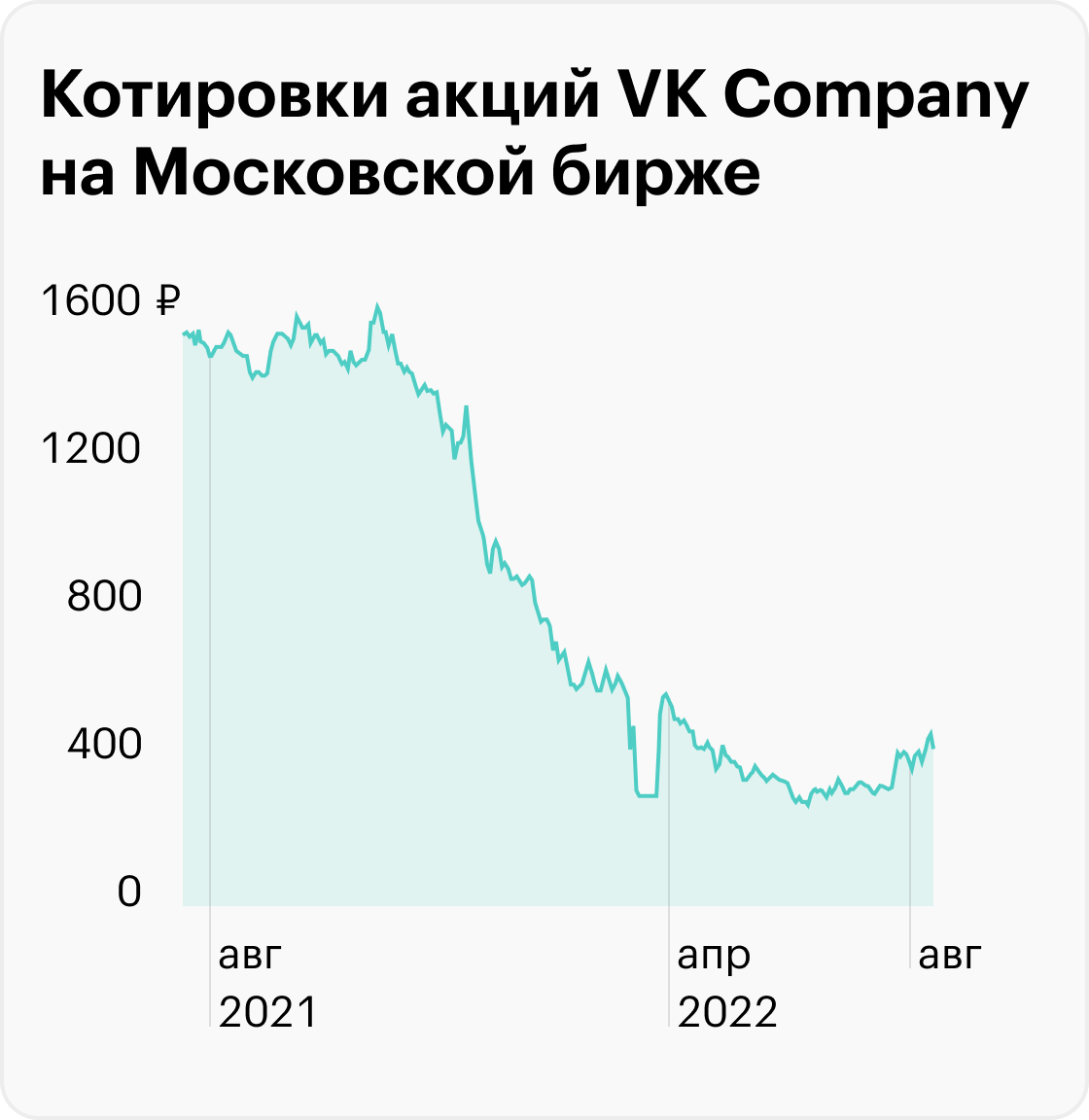Источник: Tradingview