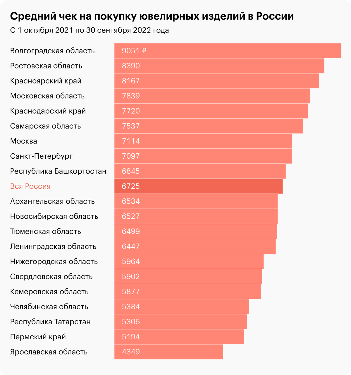 Источник: Tinkoff Data