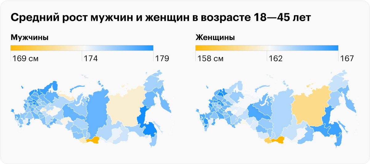 Как менялся средний рост россиян