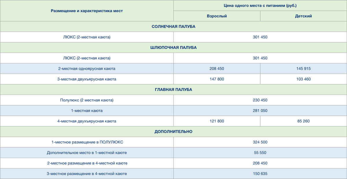 Таблица цен на круиз из Якутска в Тикси. Стоимость зависит от типа каюты. Источник:&nbsp;«Фортуна»