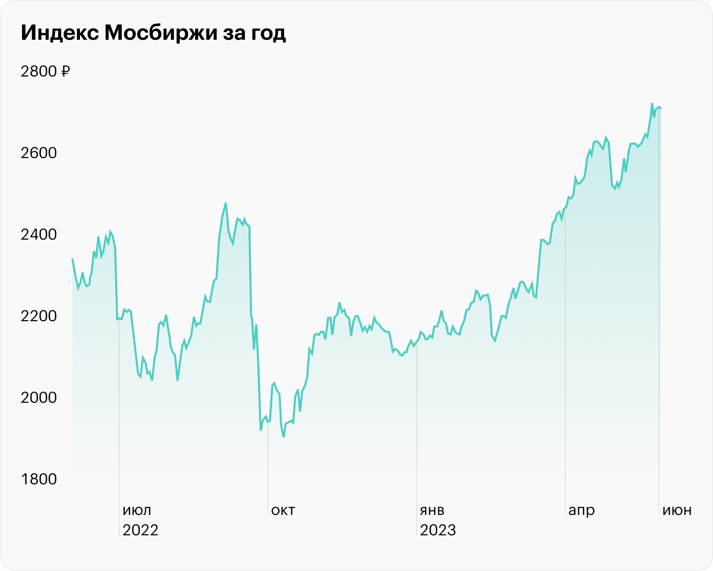 Новости Мосбиржи за май: снова рост и новый режим торгов