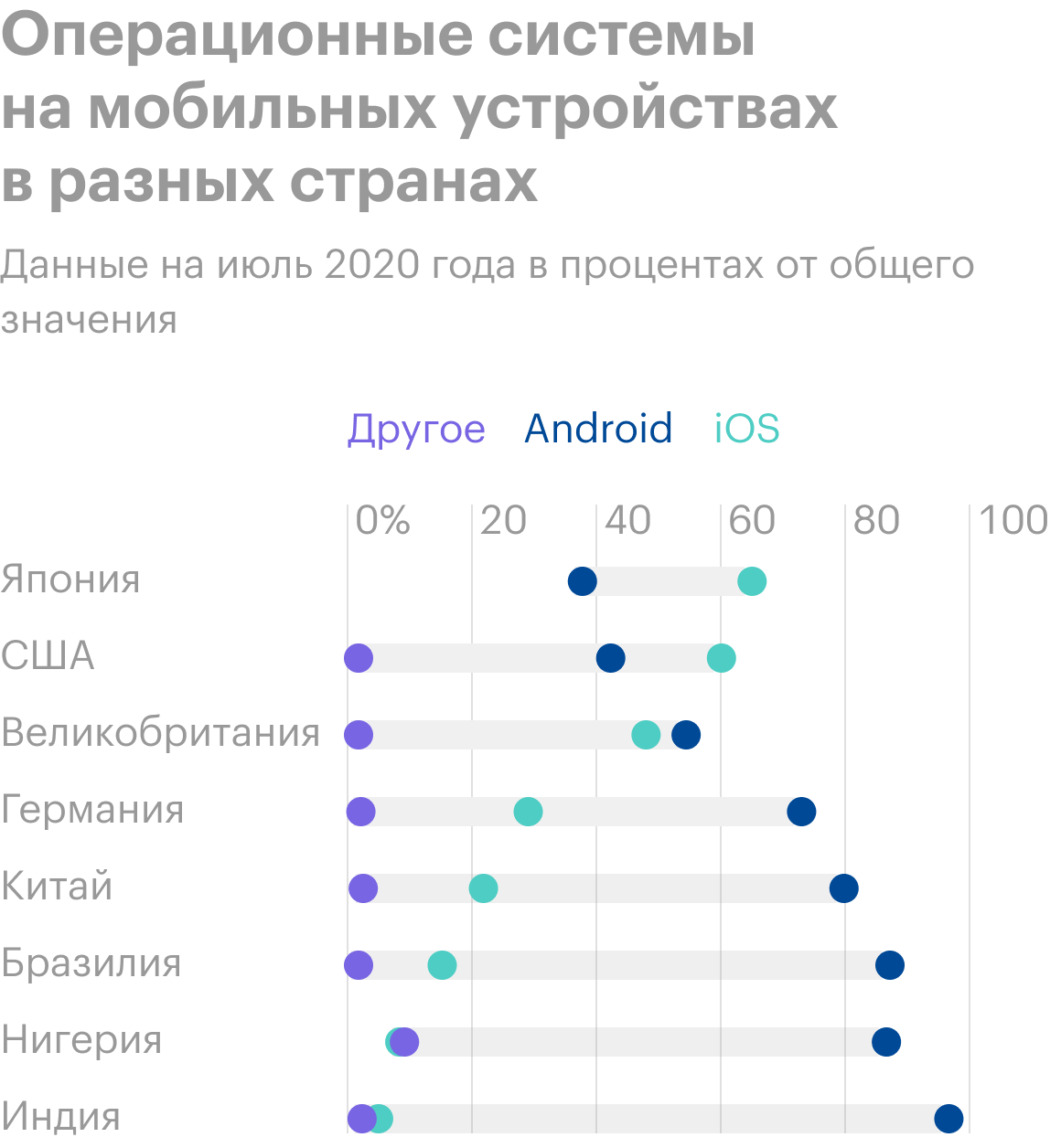 Источник: Statista