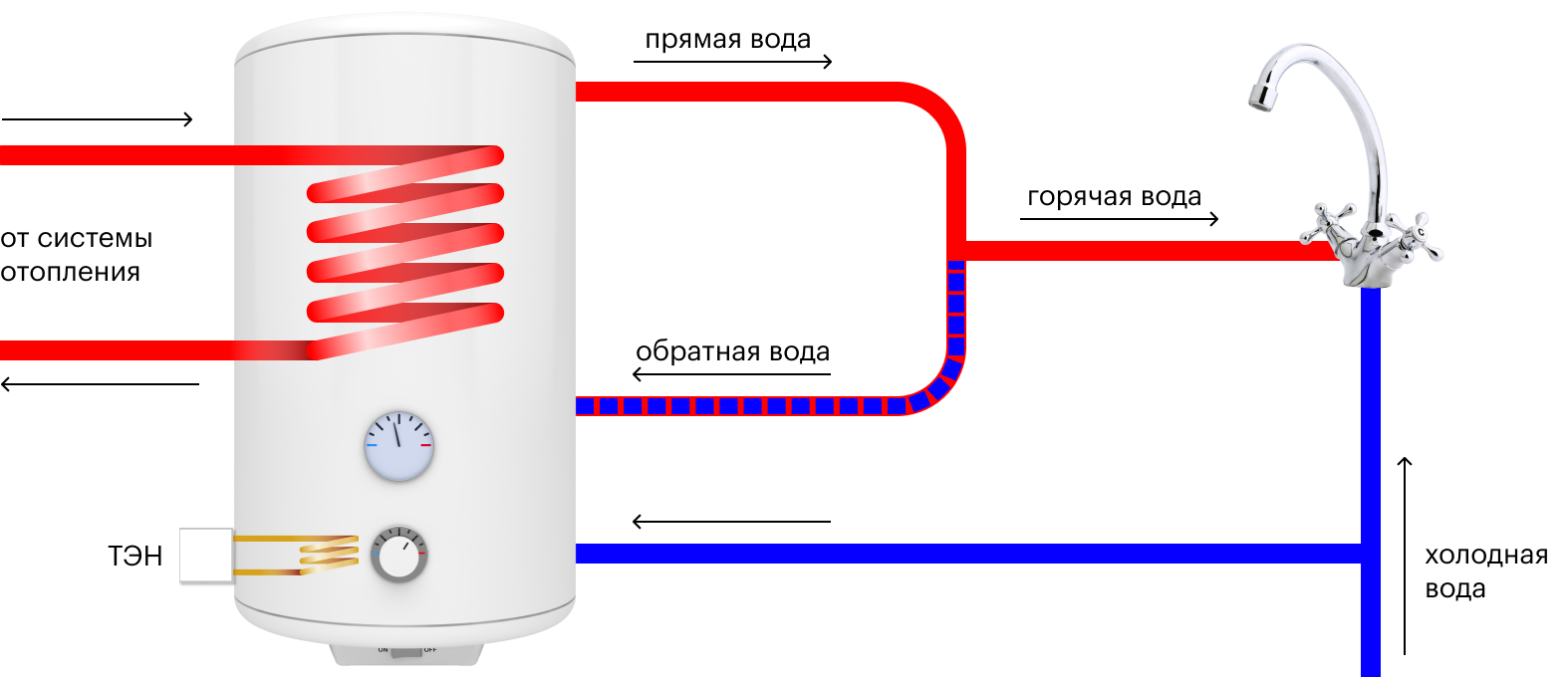 Вместо горячей