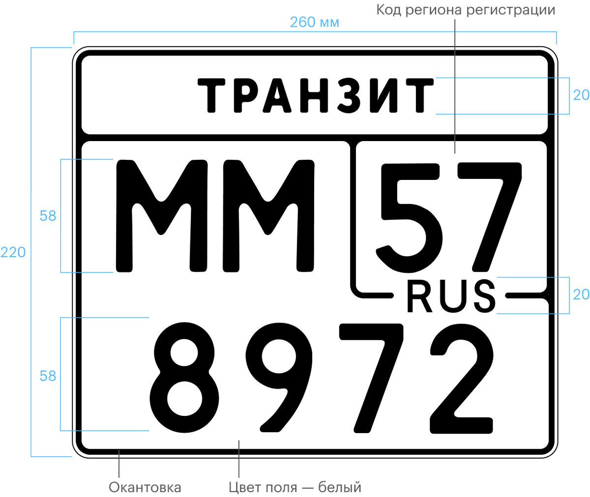 Транзитные номера армении фото