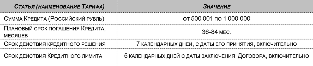 «Почта-банк» указывает, что срок действия решения по кредиту — всего 7 дней. Источник: files.pochtabank.ru