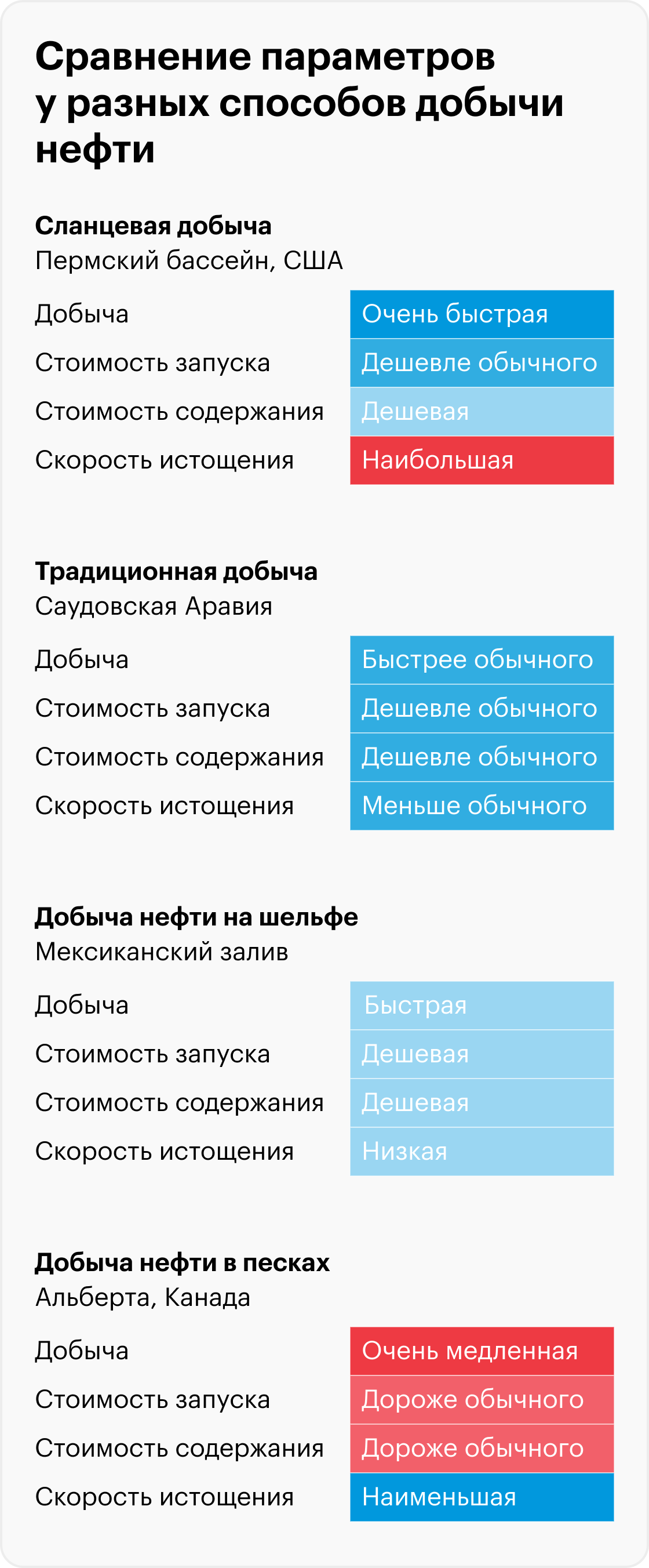 Добыча сланцевой нефти в США: как устроена и сможет ли заменить экспорт ...