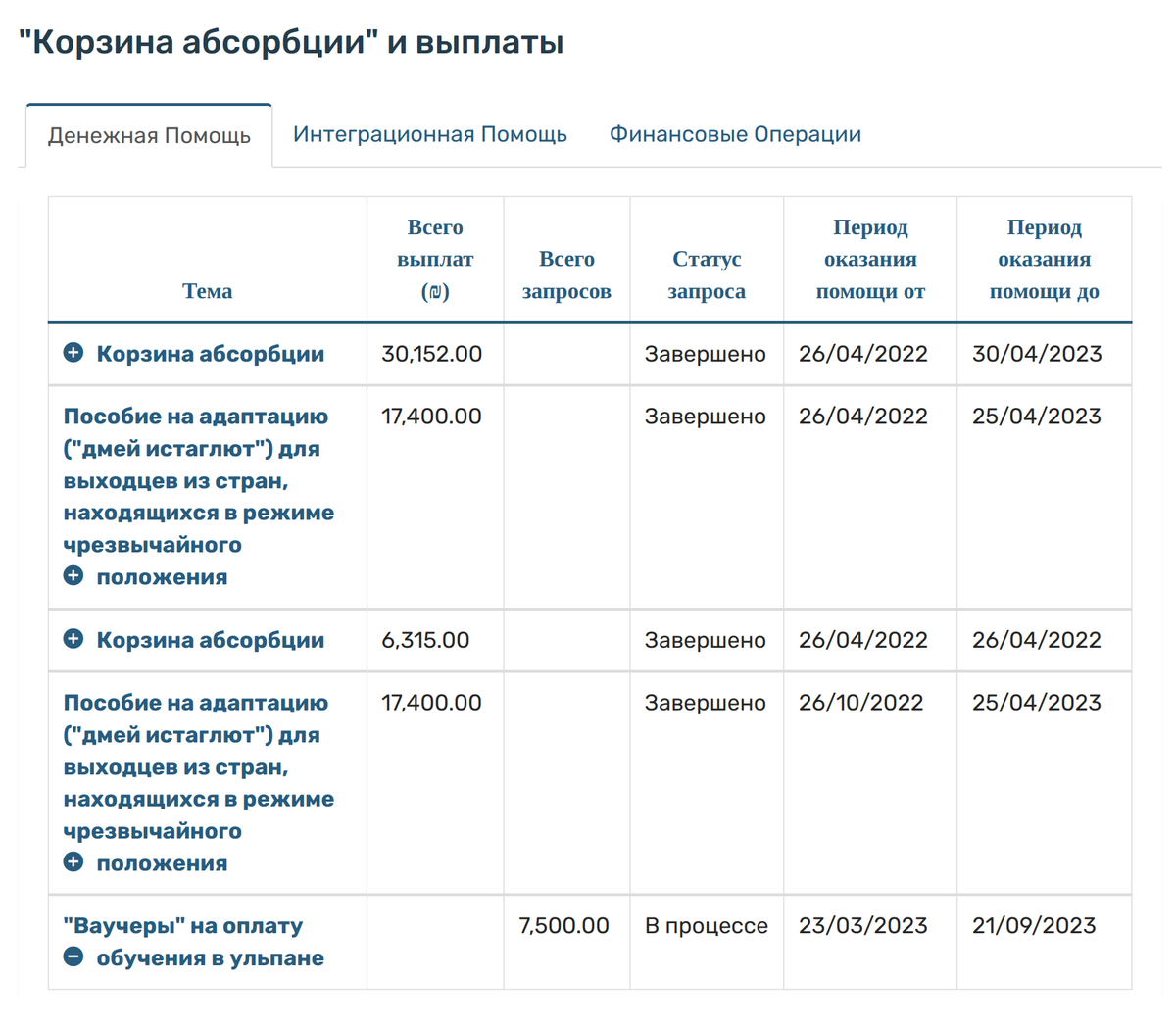 Корзина абсорбции и дополнительные выплаты