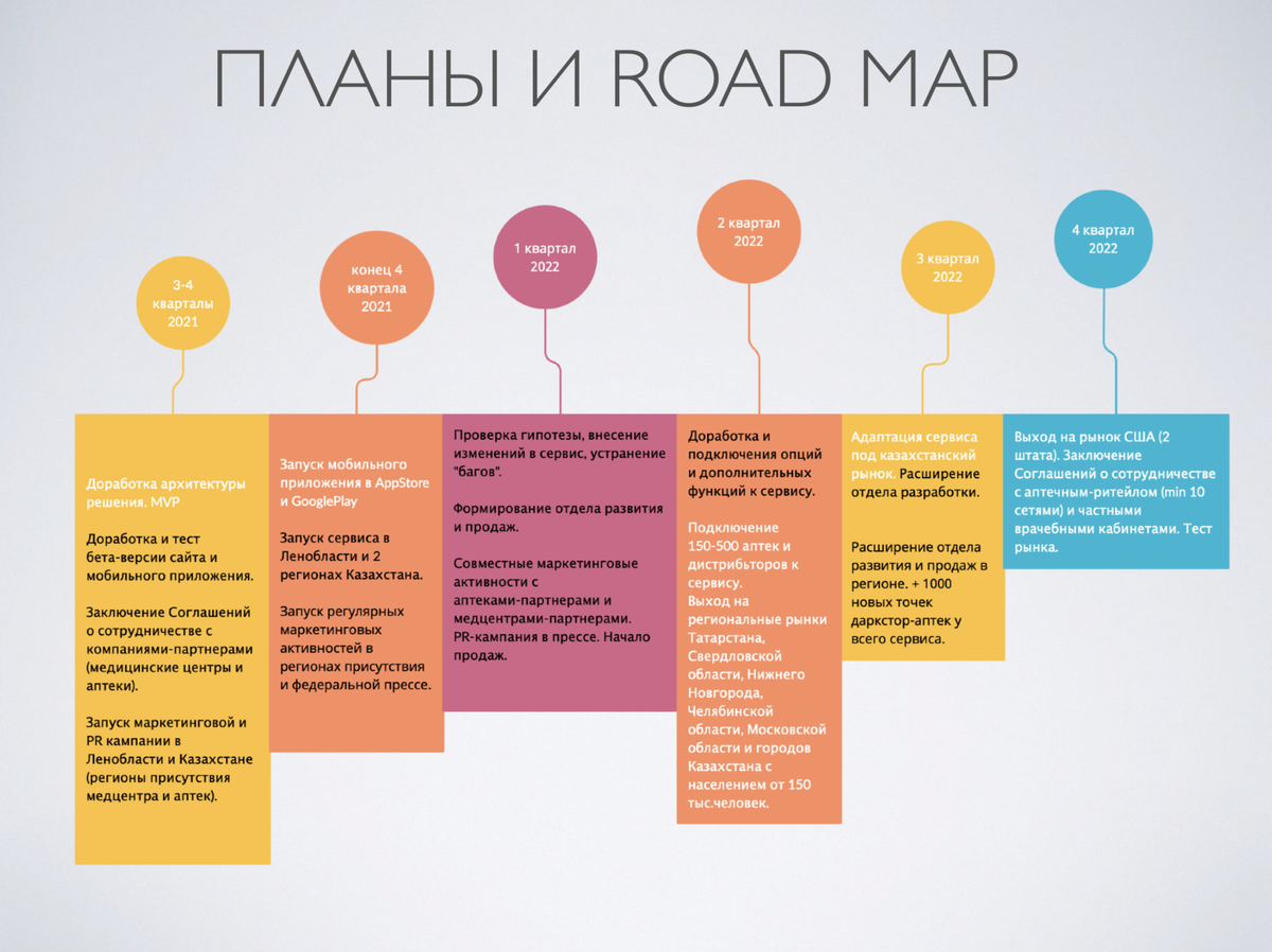 Основа стартапа. Этапы развития стартапа. инвестиции в стартапы. привлечение инвестиций в стартап. стадии инвестирования в стартап.