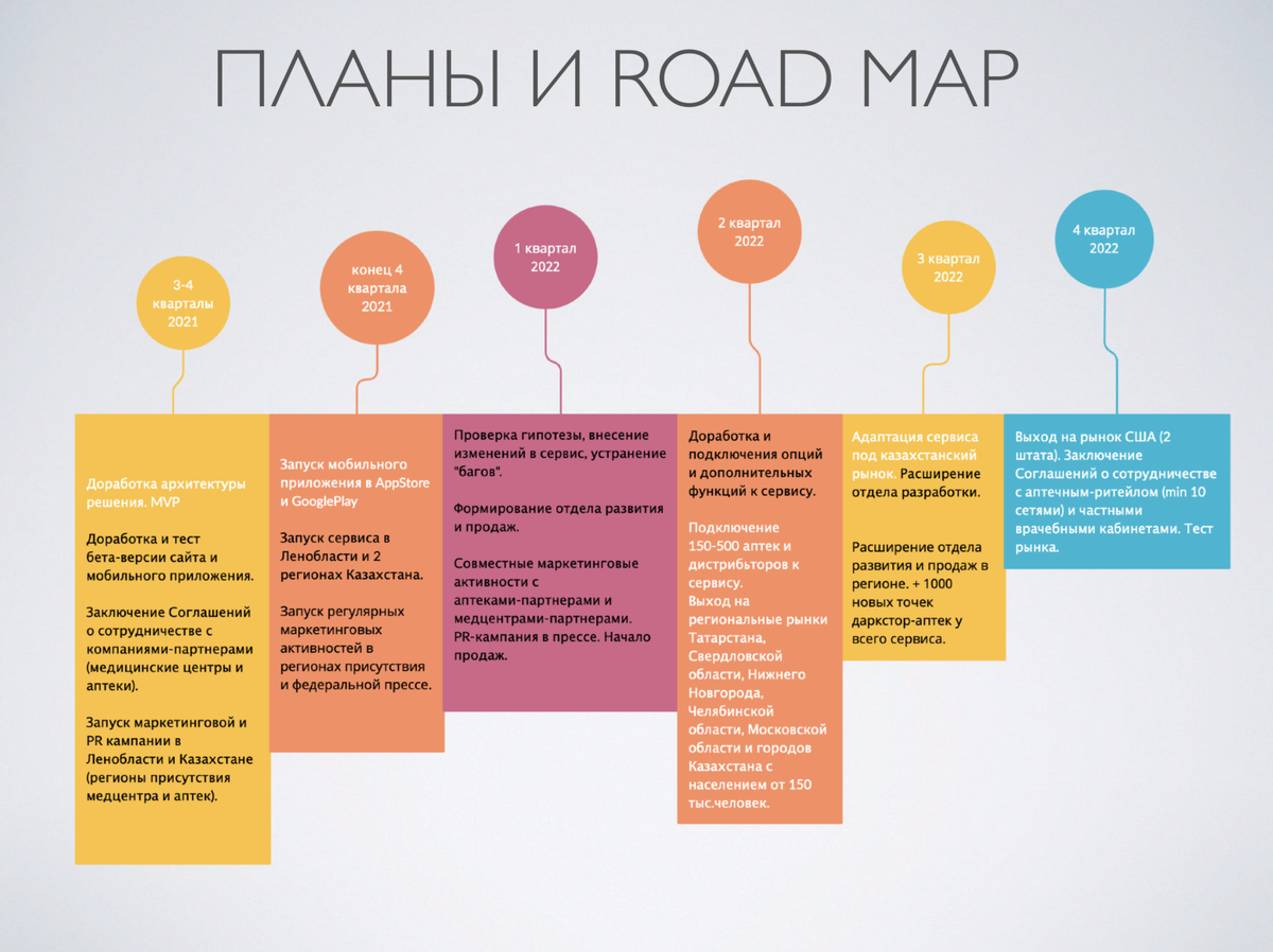 Как сделать стартап проект