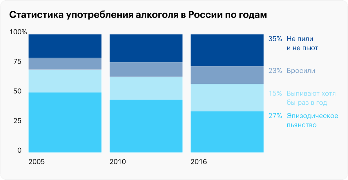 Источник: ВОЗ