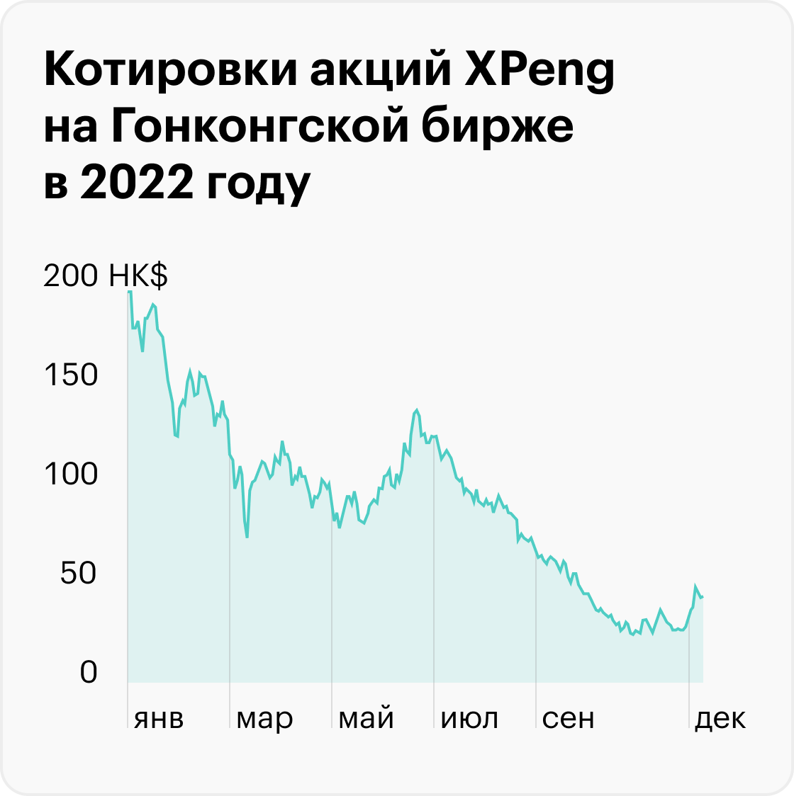 Источник: TradingView