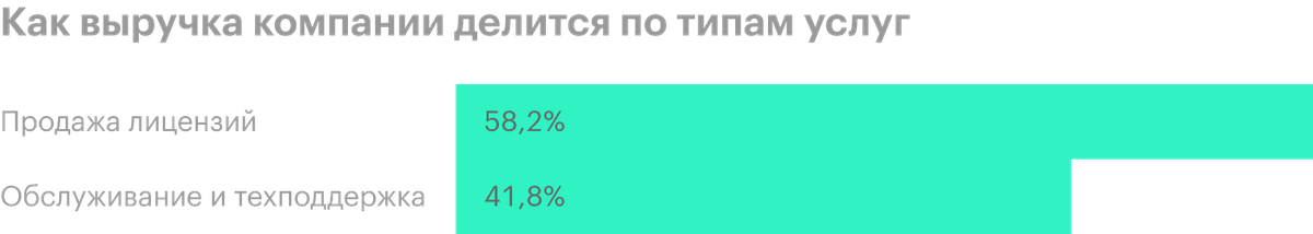 Источник: годовой отчет компании, стр. 53 (55)