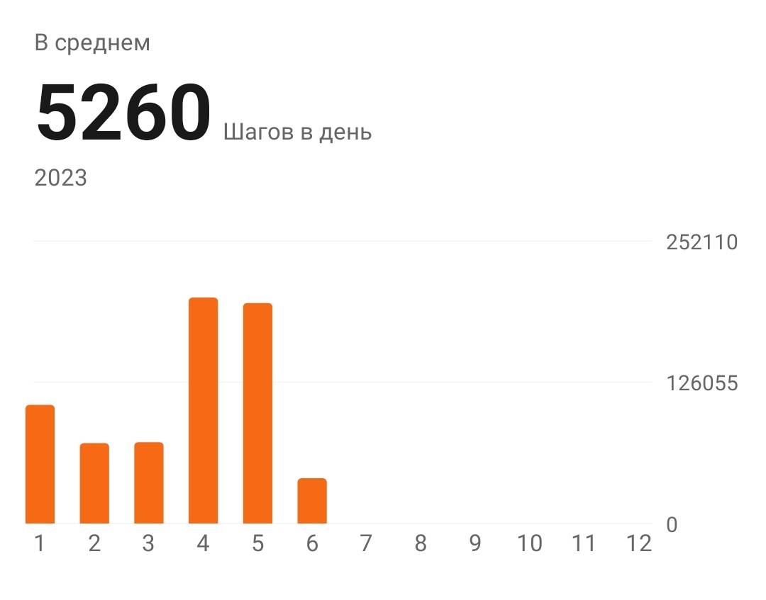 9 Км это сколько шагов. Цифры шаги. 2700 Шагов сколько километров.