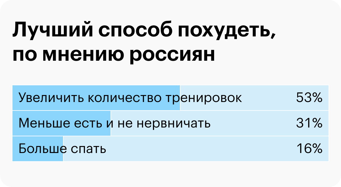 Источник: Hasttings
