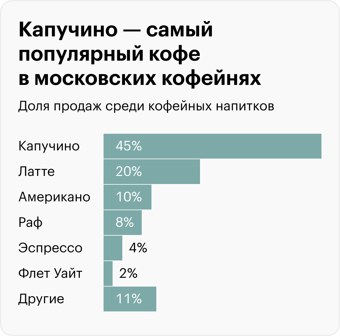 Источник: «Нильсен» и «Эвотор»