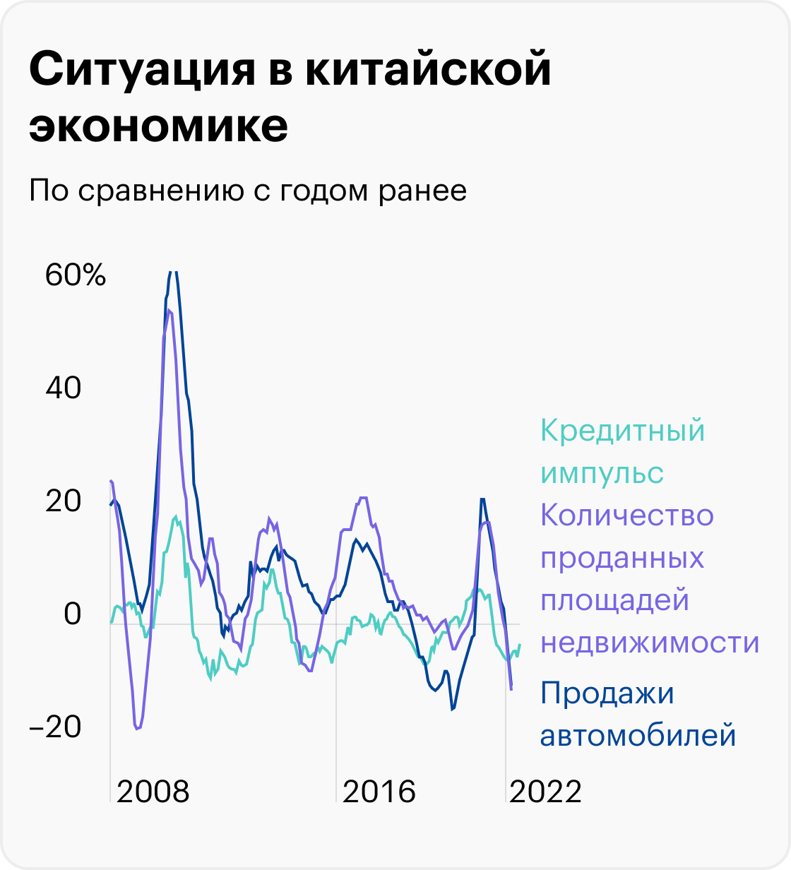 Источник: The&nbsp;Daily Shot, An increase in China’s credit impulse