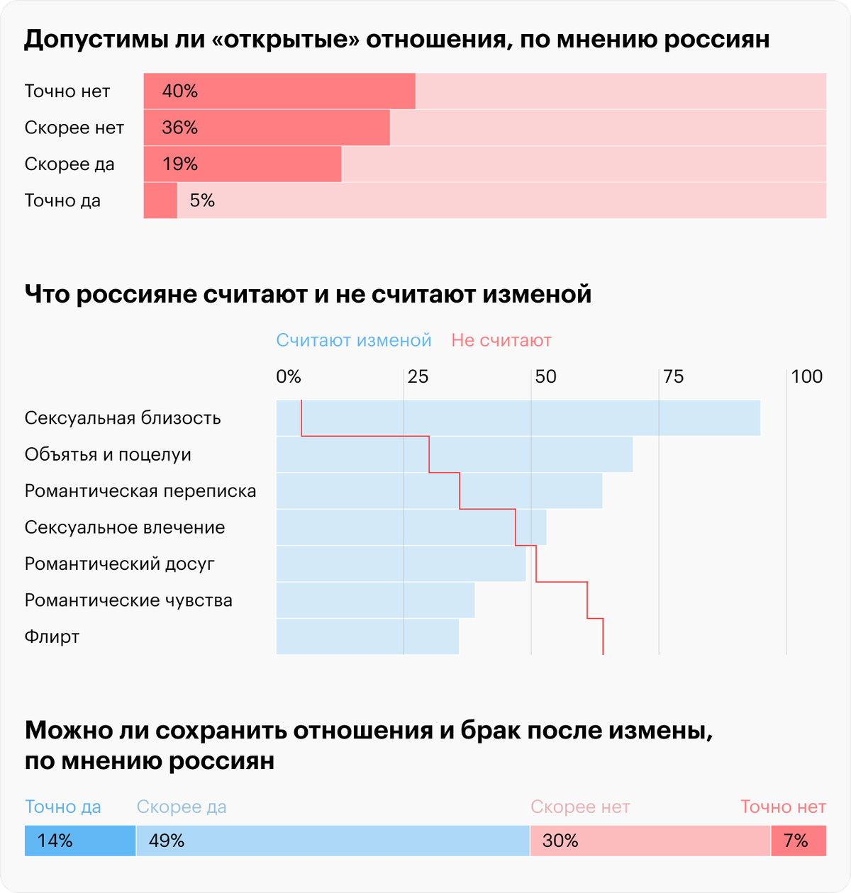 Причины разводов в России: статистика за 2020 год