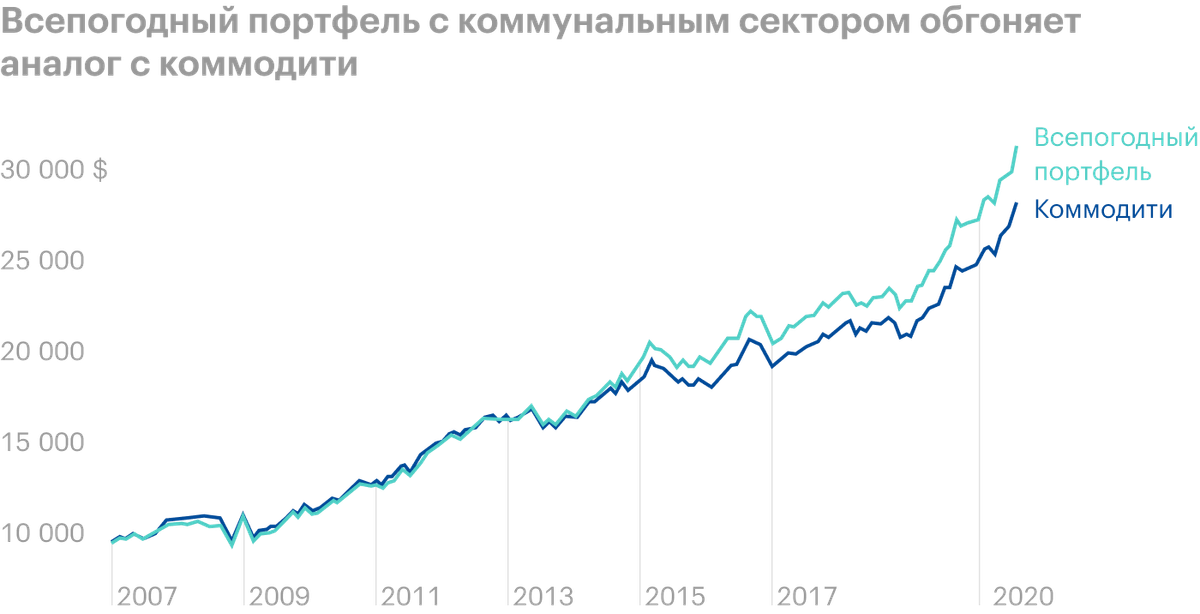 Источник: portfoliovisualizer.com