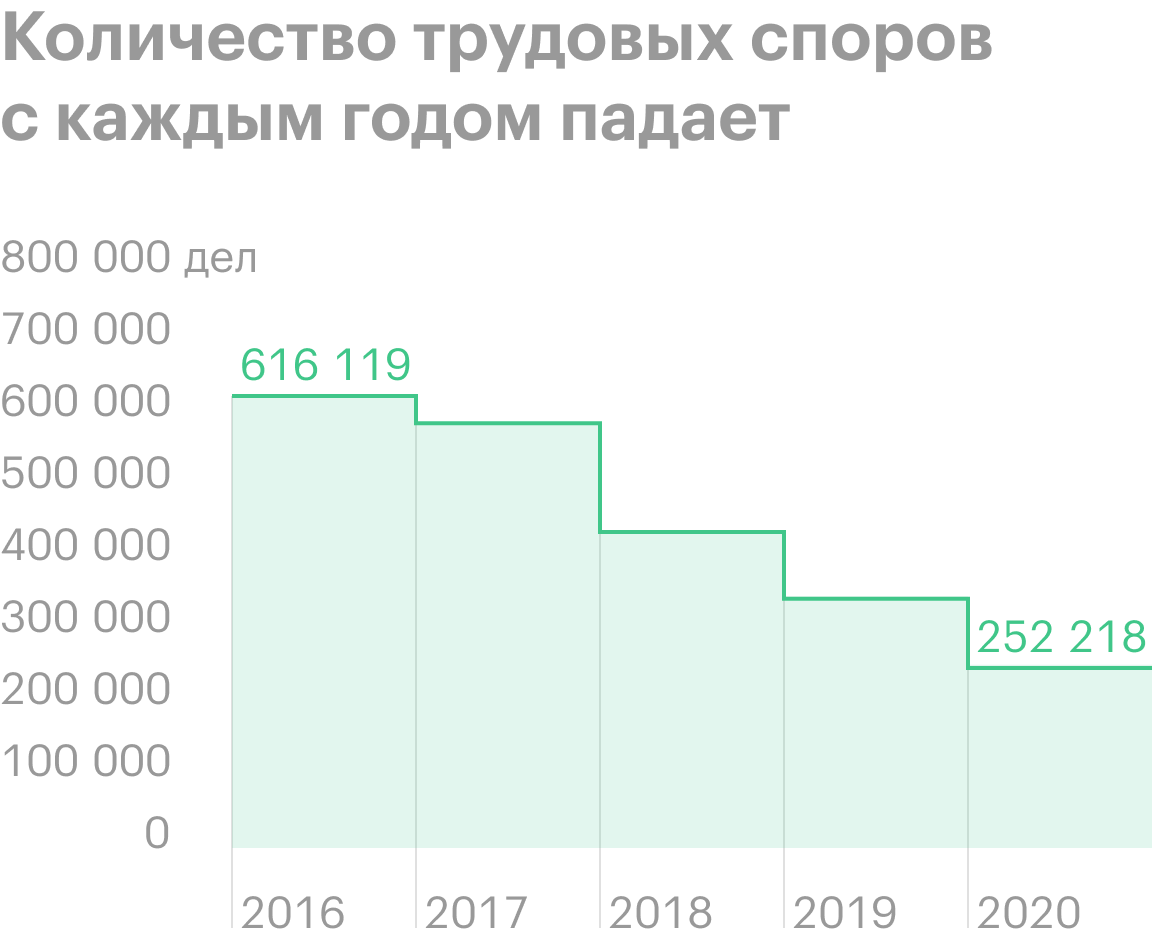 Источник: Судебный департамент