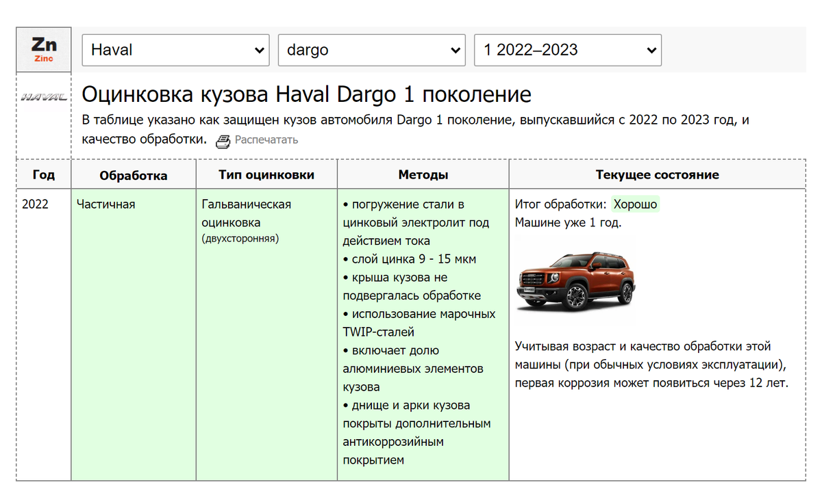 По прогнозной оценке защиты кузова Haval Dargo хватит на 13 лет до появления первой коррозии. К сожалению, оцинковка частичная — без крыши