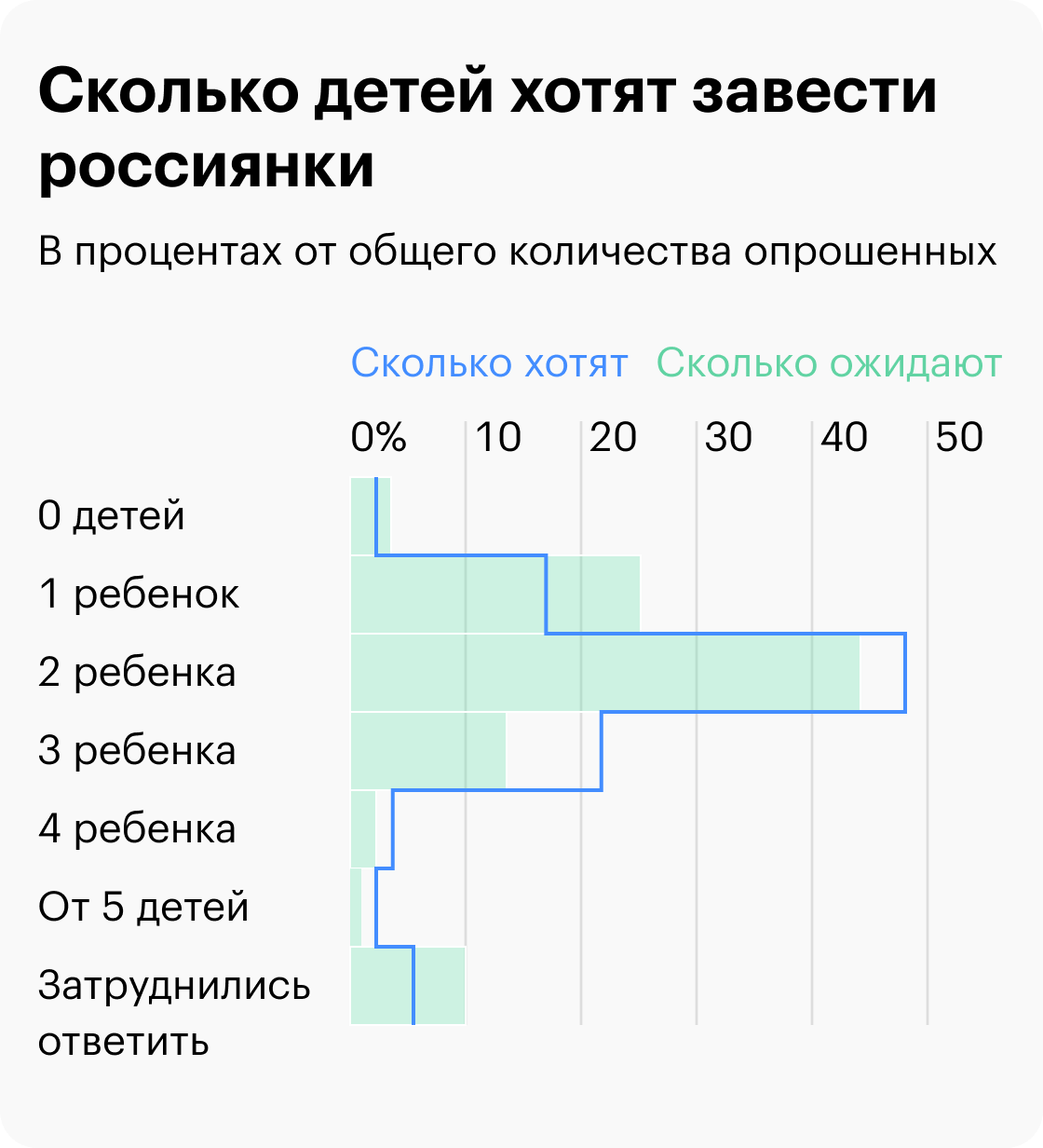 Анкета реализация репродуктивных планов и мотивы рождения детей