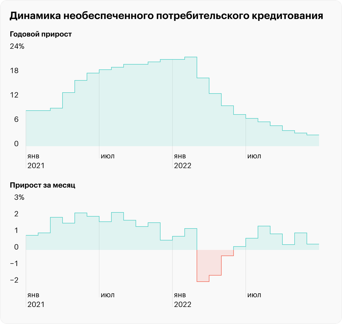 Источник: отчет ЦБ РФ о развитии банковского сектора, стр. 5