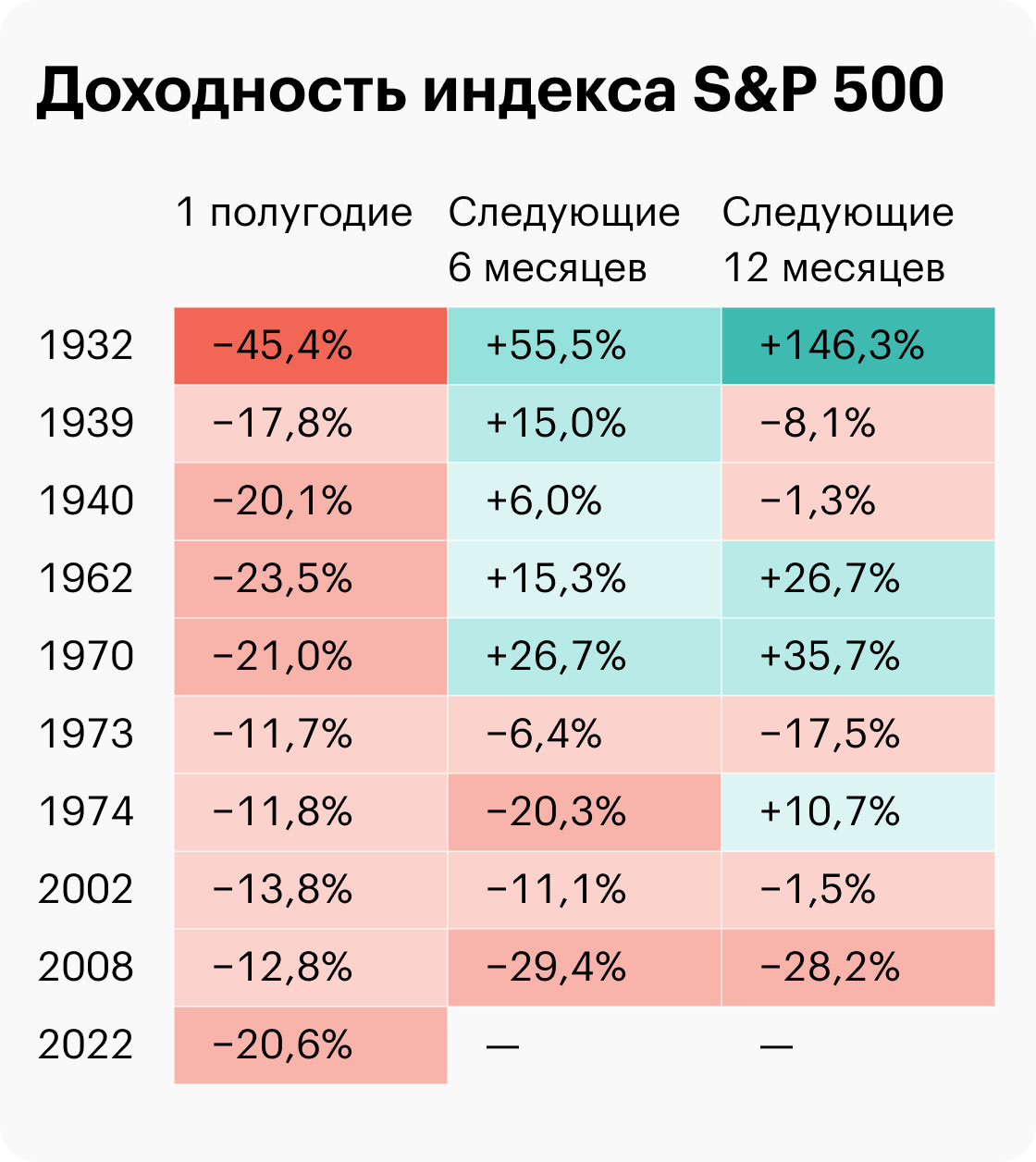 Источник: TradingView