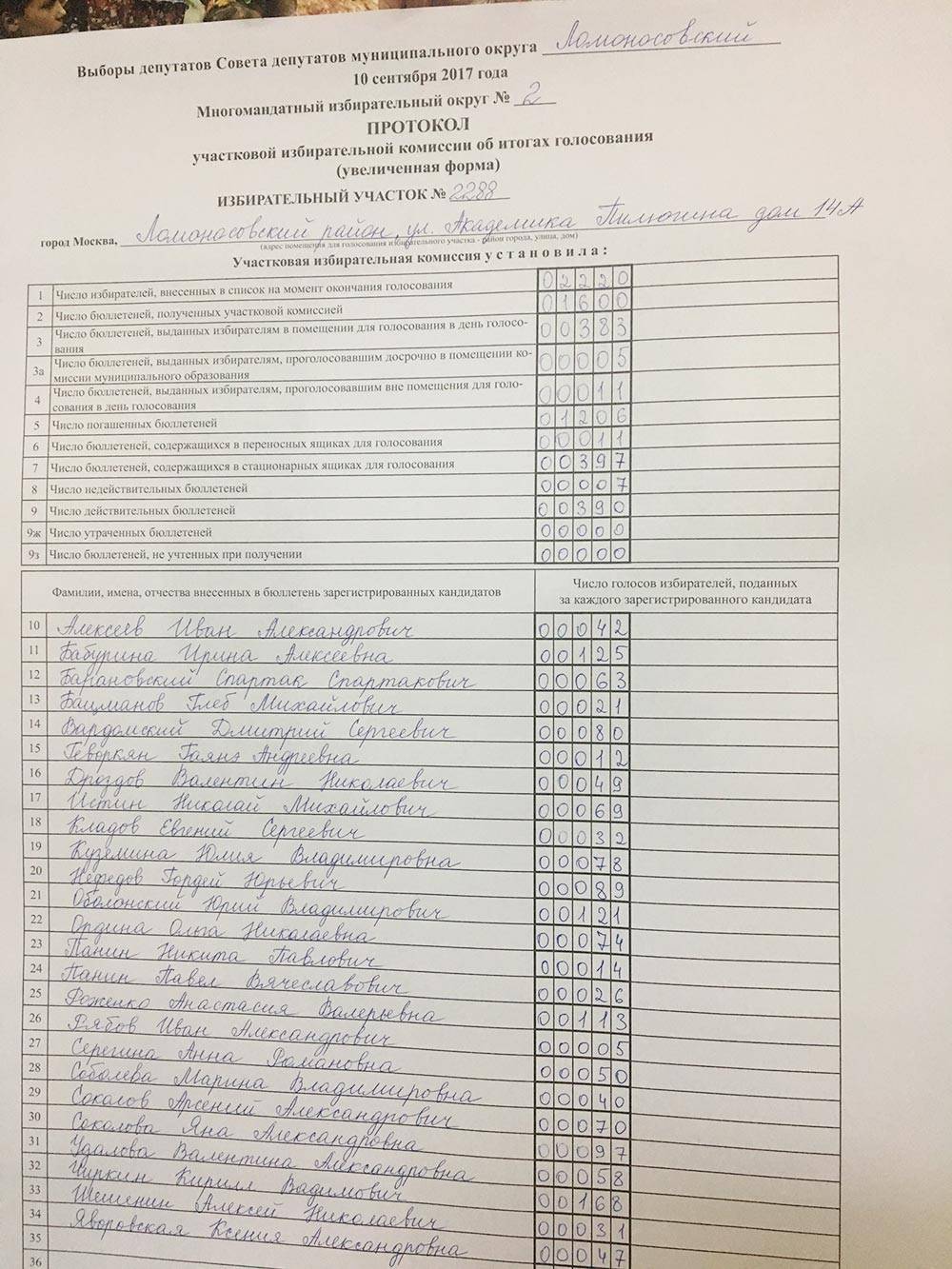 Как стать членом избирательной комиссии?